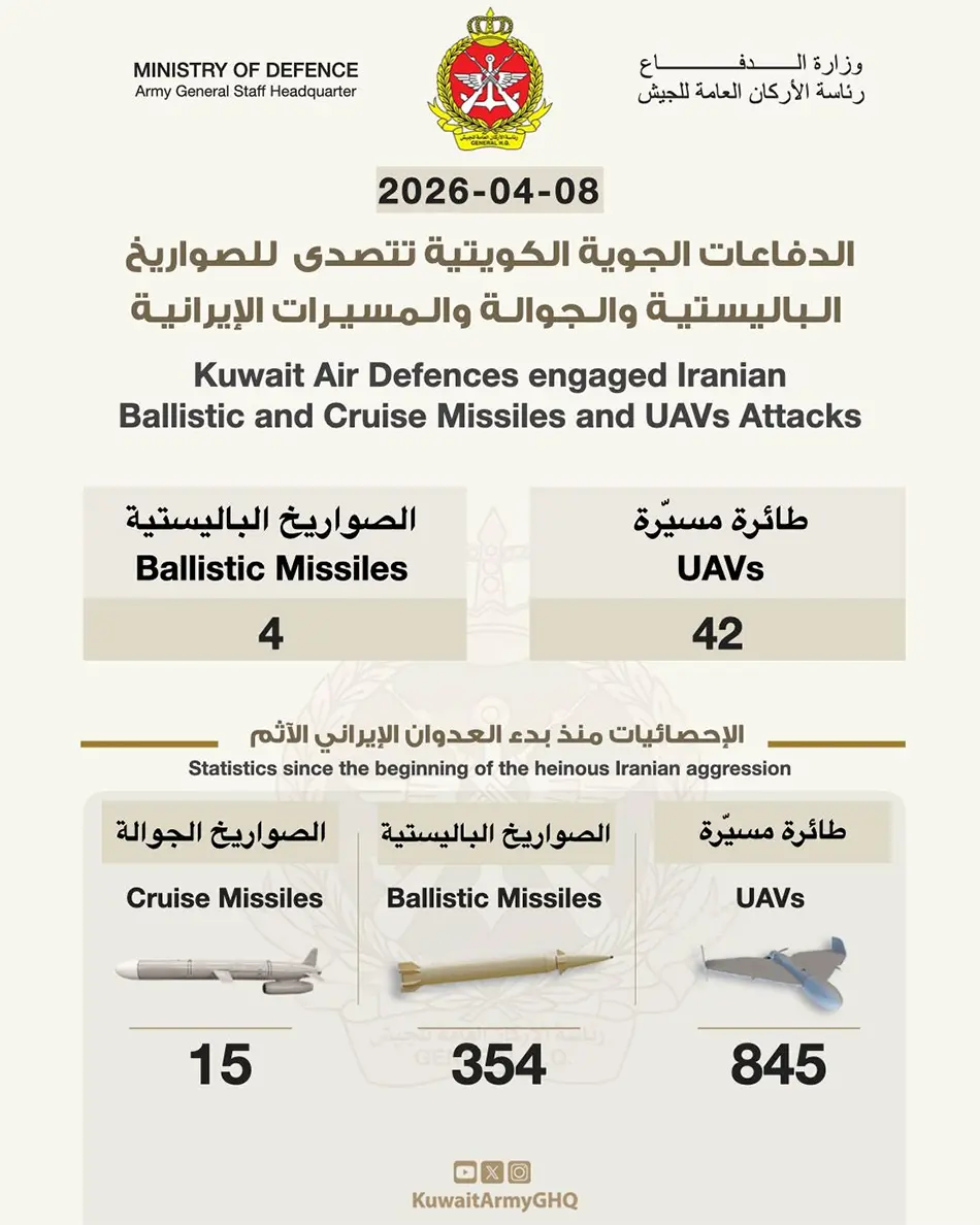 احصائيات الاعتداء الايراني على الكويت