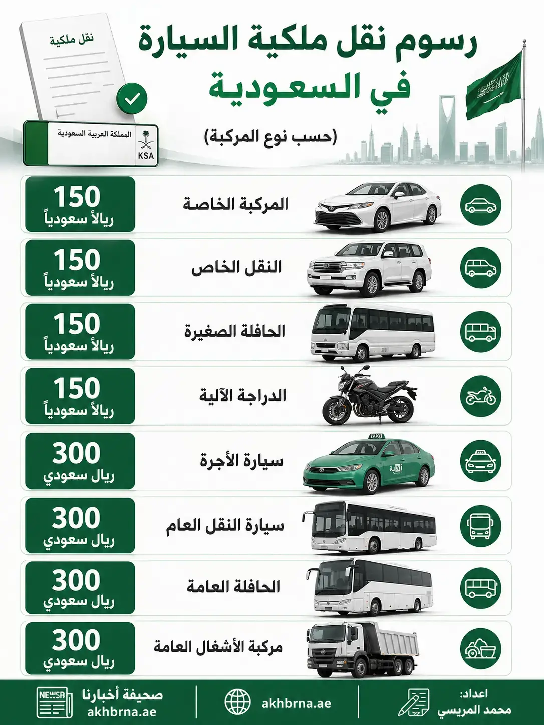 رسوم نقل ملكية السيارة في السعودية