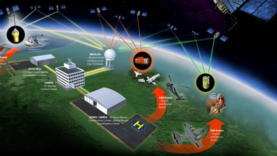 UAE Hosts Key Meeting to Boost Satellite Rescue Systems - Akhbrna News