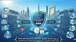 دمج كافة خدمات دبي للأفراد والشركات
