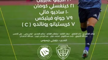 تشكيلة النصر امام الوصل