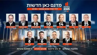 نتائج عينة هيئة البث الإسرائيلية لانتخابات الكنيست 2026