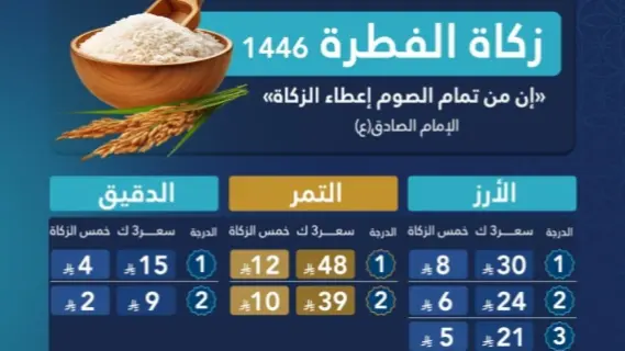 قيمة زكاة الفطر وموعد إخراجها لعام 1446 هجرياً