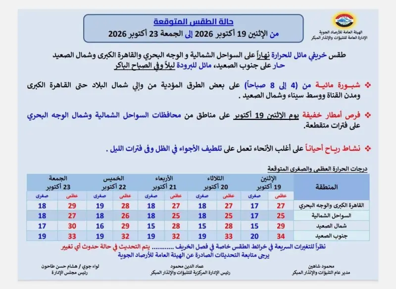 نص متعلق بتوقعات حالة الطقس
