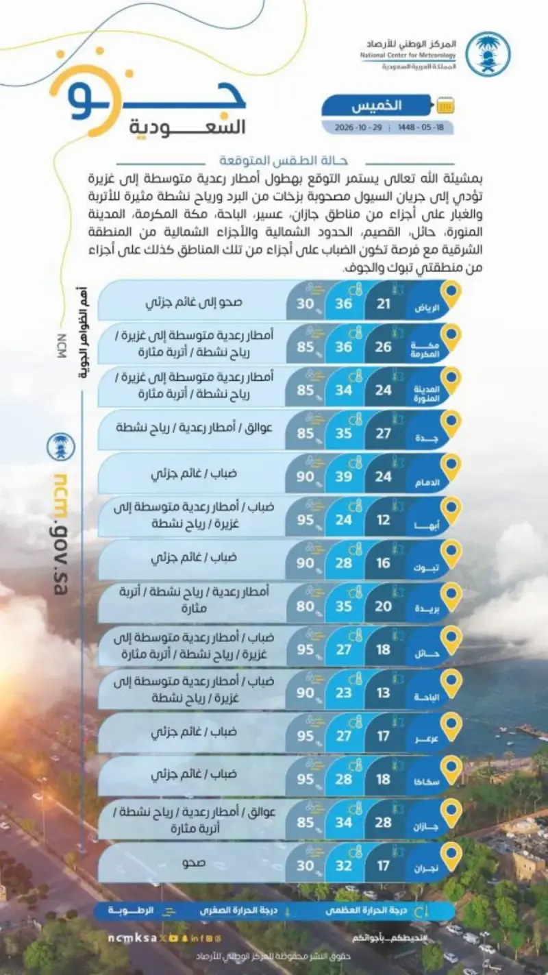 توقعات أمطار رعدية وسيول محتملة في مناطق من المملكة العربية السعودية