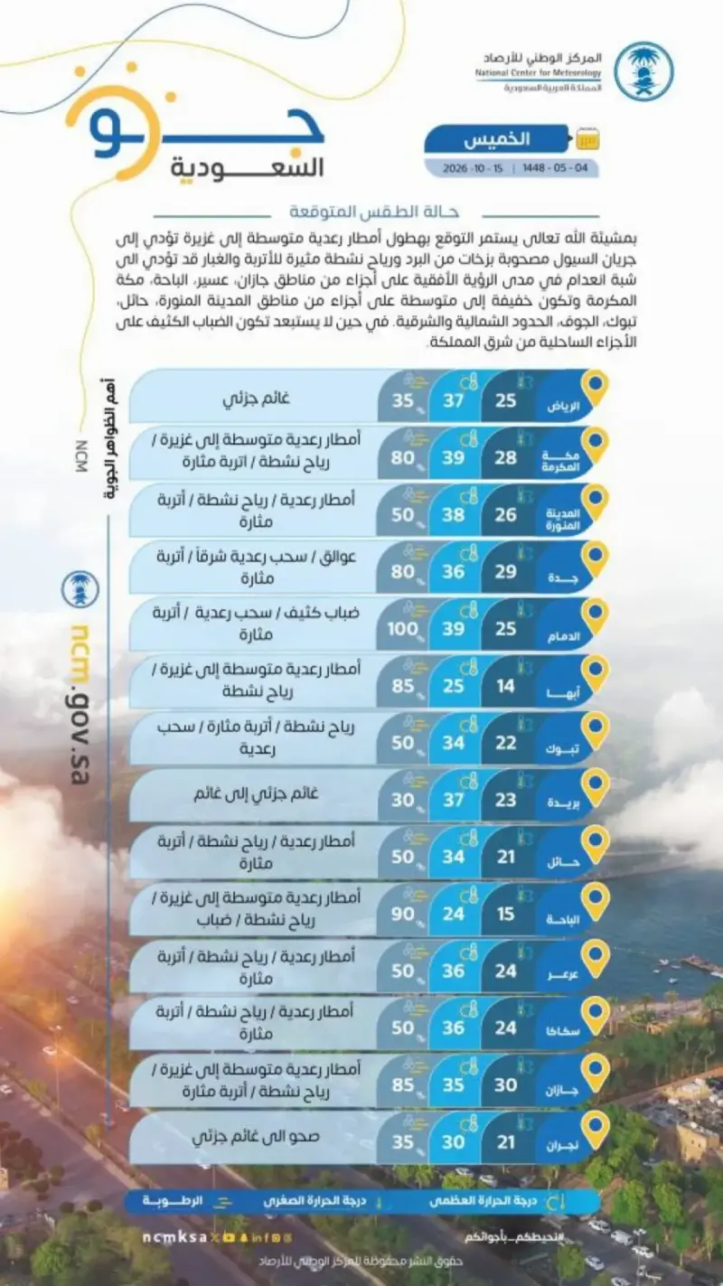 توقعات حالة الطقس في المملكة
